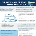 Acoustics pdf front page