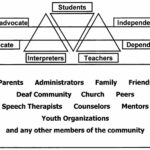 COLLABORATIVE TRIANGLES Chart