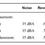 Classroom Acoustic Chart