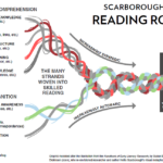 Scarborough's Reading Rope