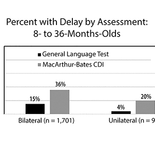 Data Graph